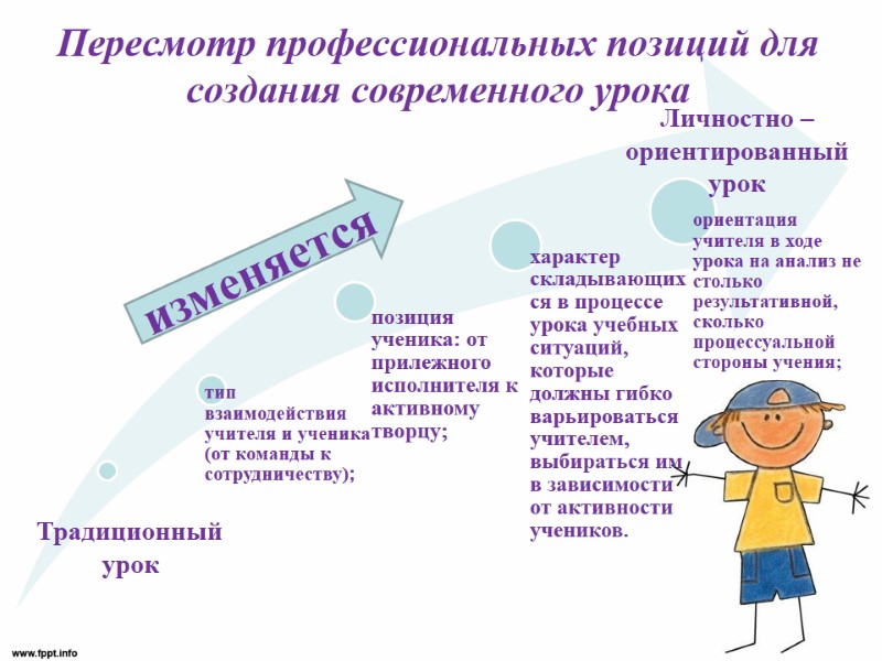 Пересмотр профессиональных позиций для создания современного урока Традиционный  урок Личностно – ориентированный урок